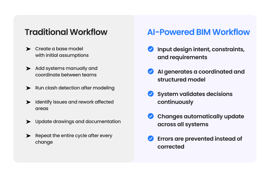 A Practical Workflow Comparison (2)