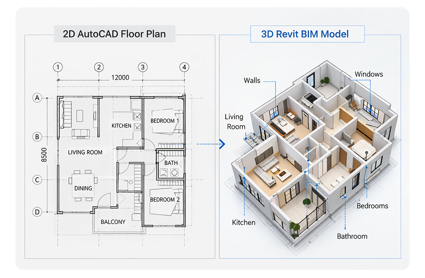 Why Convert CAD to Revit_