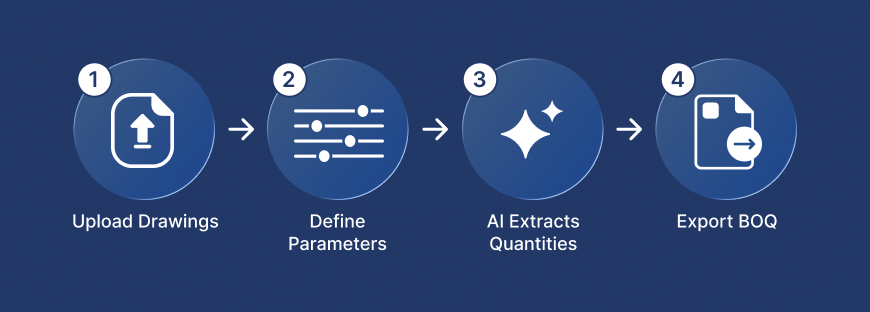 The 4-Step AI Quantity Takeoff Workflow_