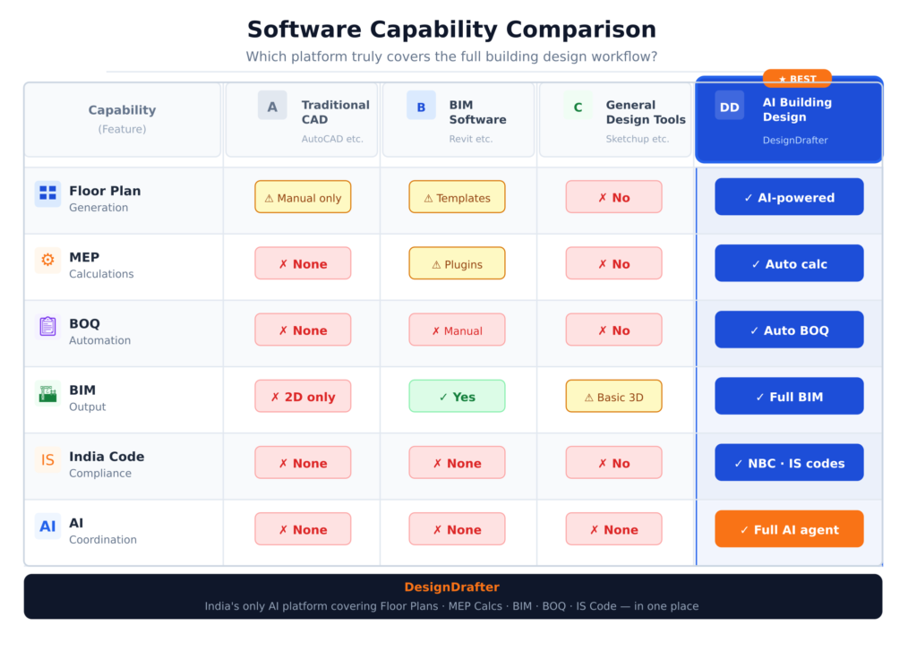 What Other Building Design Software Platforms Are Getting Right and Wrong