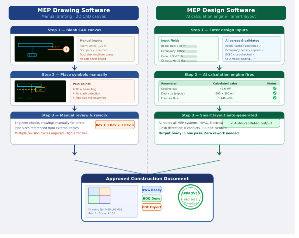 The Real Difference Between Drawing and Design in MEP
