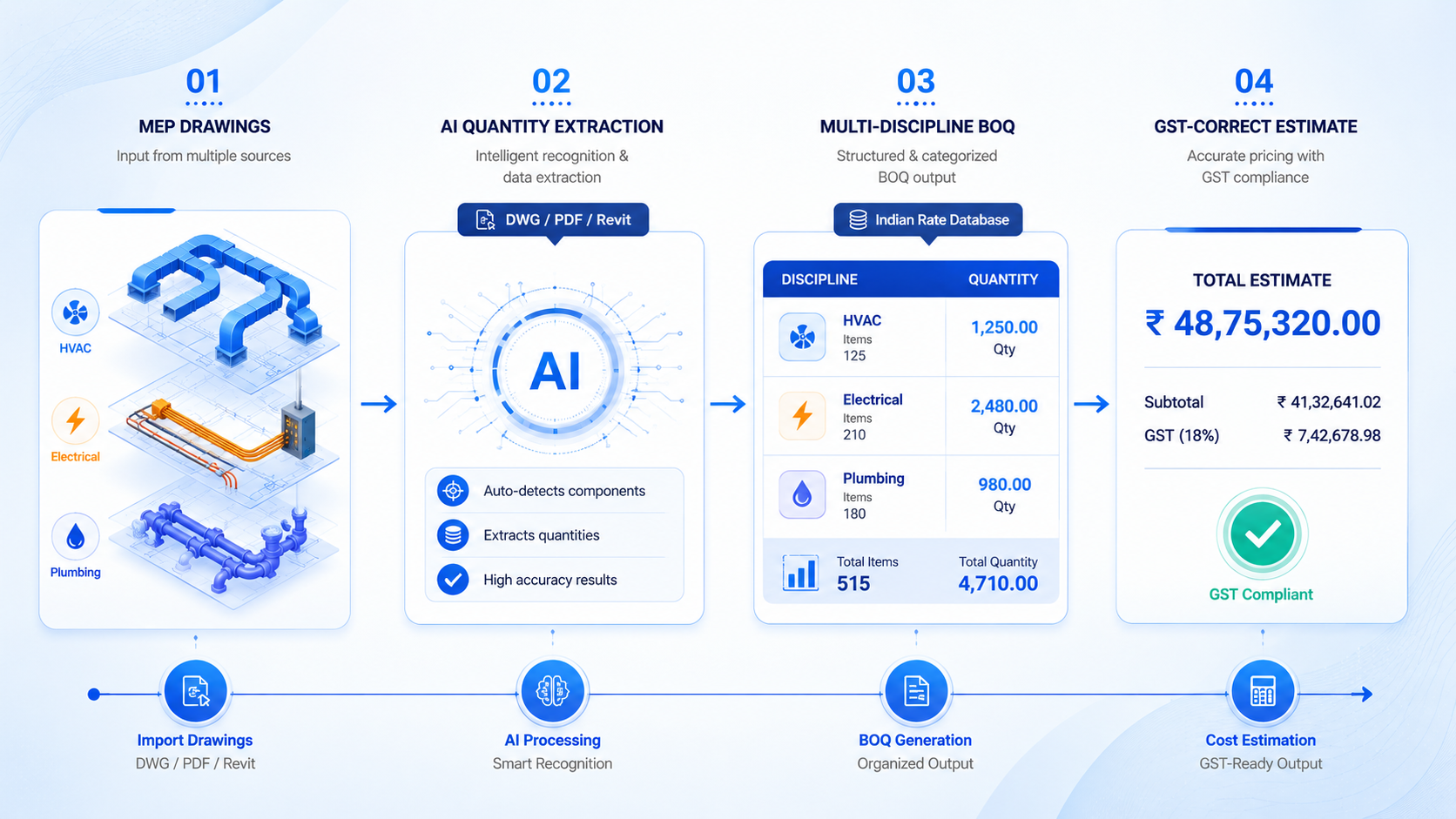 Construction Cost Estimating Software for MEP 2026 Guide